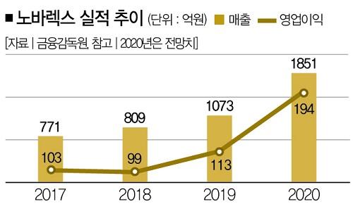 더스쿠프