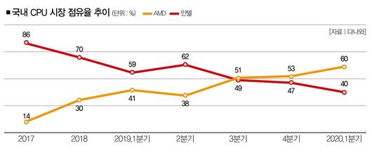 더스쿠프