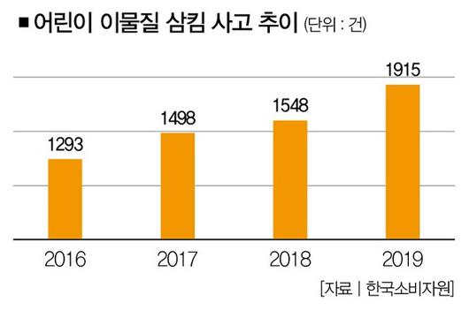 더스쿠프