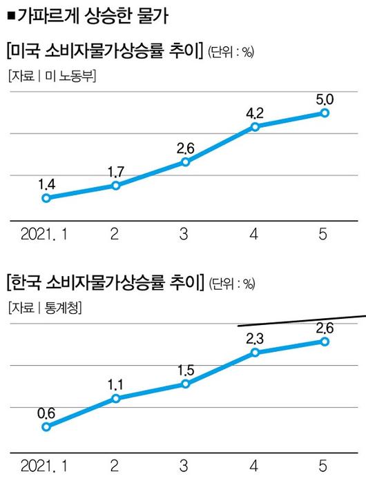 더스쿠프