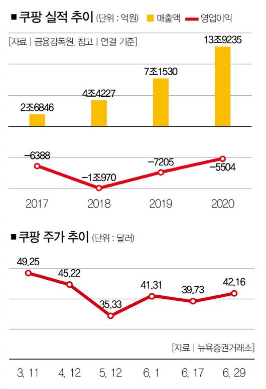 더스쿠프