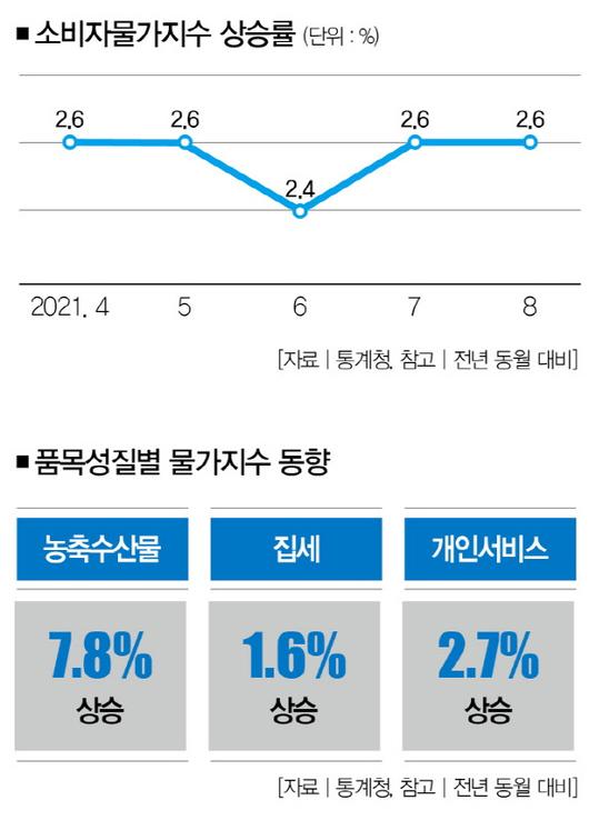 더스쿠프