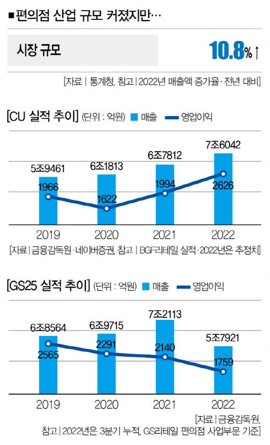 더스쿠프