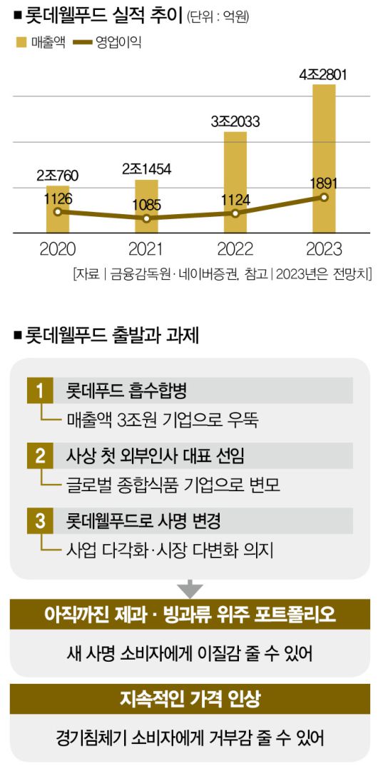[사진｜뉴시스, 자료｜금융감독원]