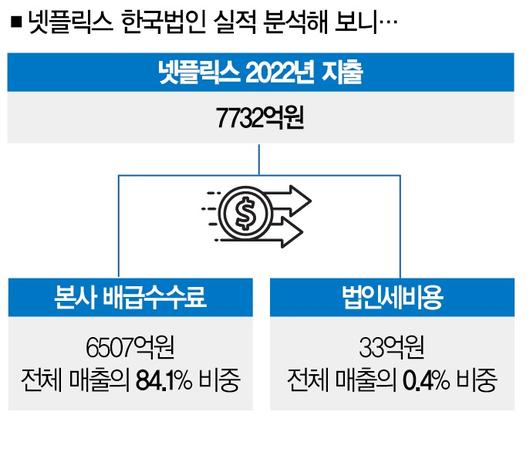 더스쿠프