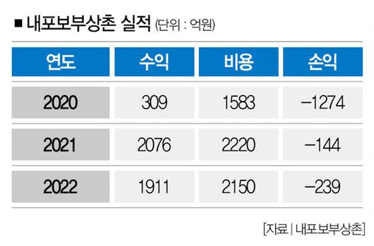 더스쿠프