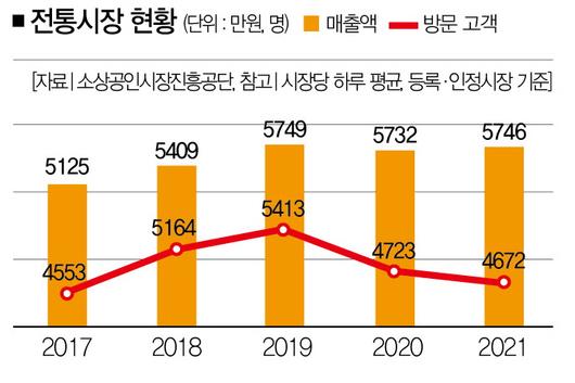 더스쿠프