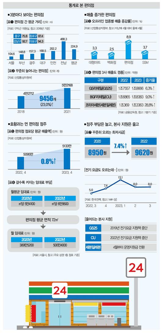 더스쿠프