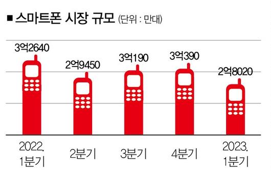 더스쿠프