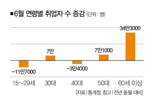 더스쿠프