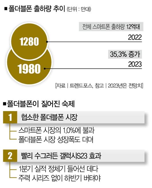 더스쿠프