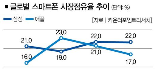 더스쿠프