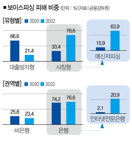 더스쿠프