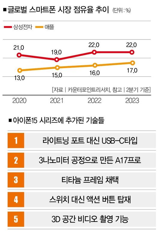 더스쿠프