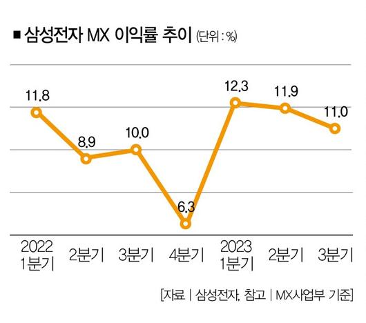 더스쿠프