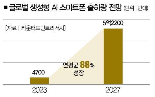 더스쿠프