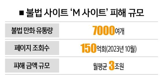 [자료 | 카카오엔터테인먼트, 참고 | 2023년 12월 기준]