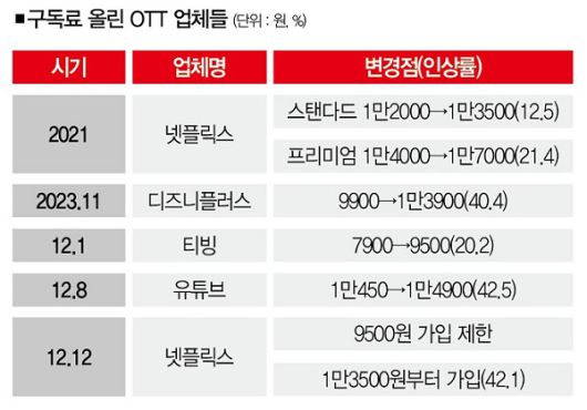 [자료 | 업계 종합]