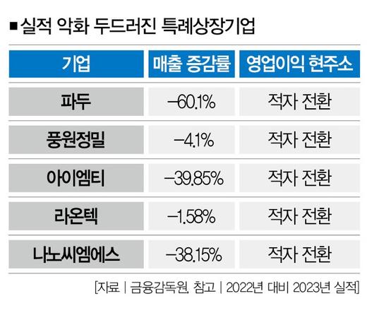 더스쿠프