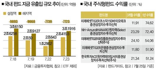 더스쿠프