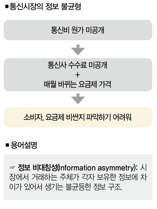 더스쿠프