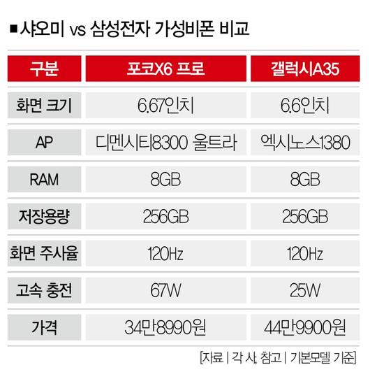 더스쿠프