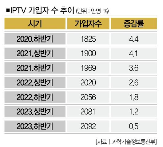 더스쿠프