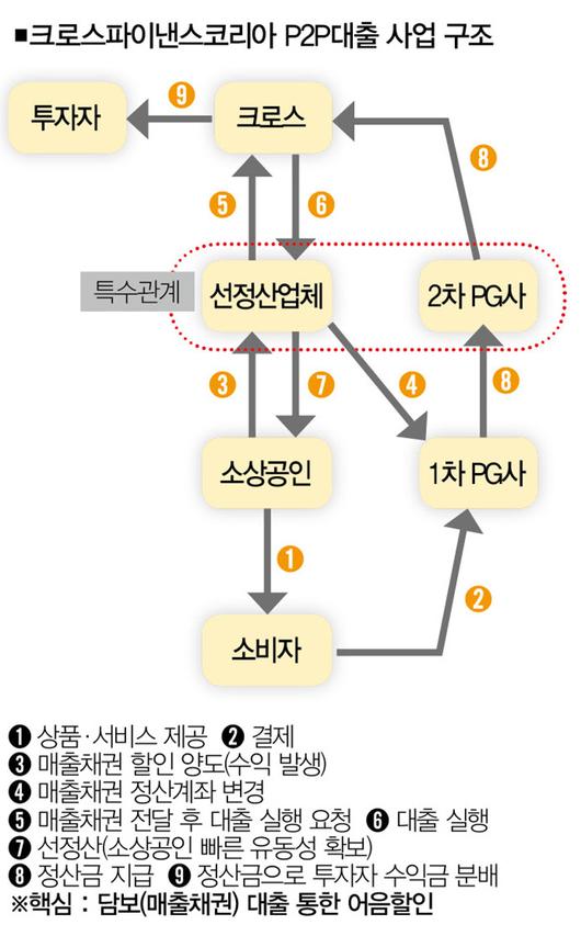 더스쿠프