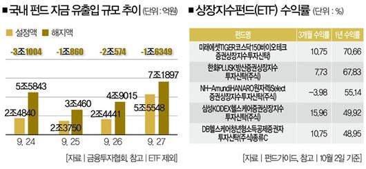 더스쿠프