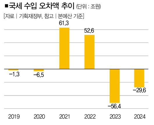 더스쿠프