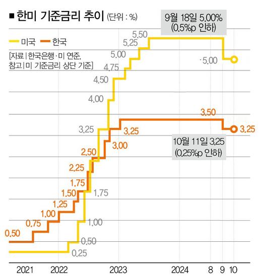 더스쿠프