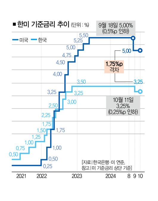 더스쿠프