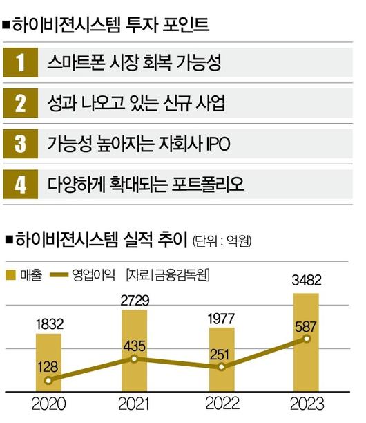 더스쿠프