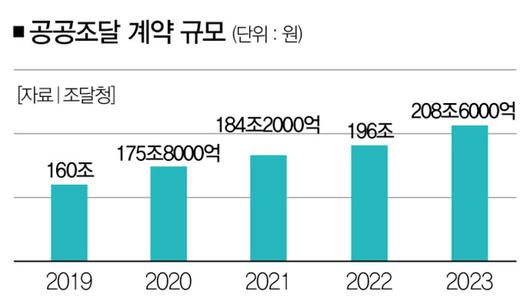 더스쿠프