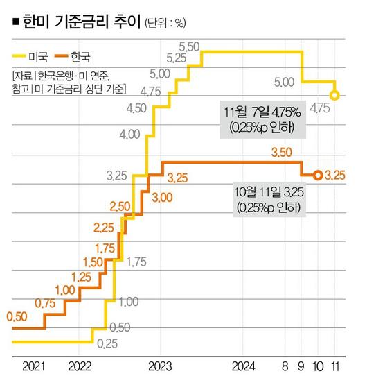 더스쿠프