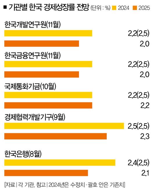 더스쿠프