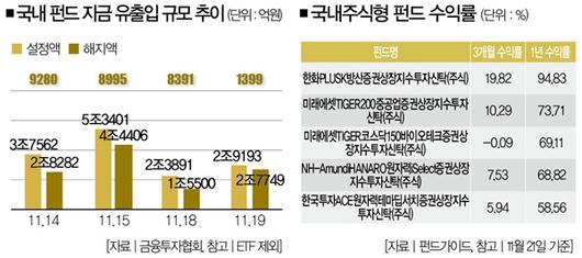 더스쿠프