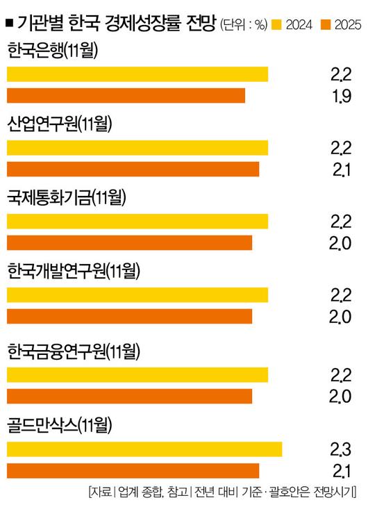 더스쿠프