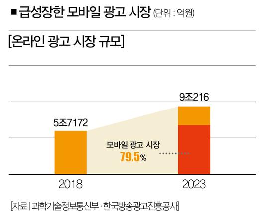 더스쿠프