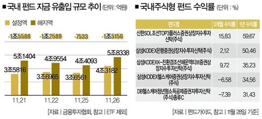 더스쿠프