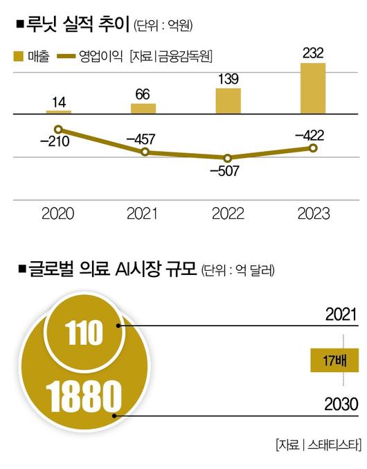 더스쿠프