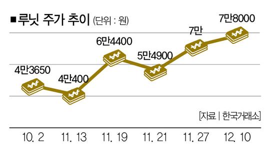 더스쿠프