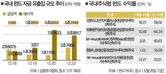 더스쿠프