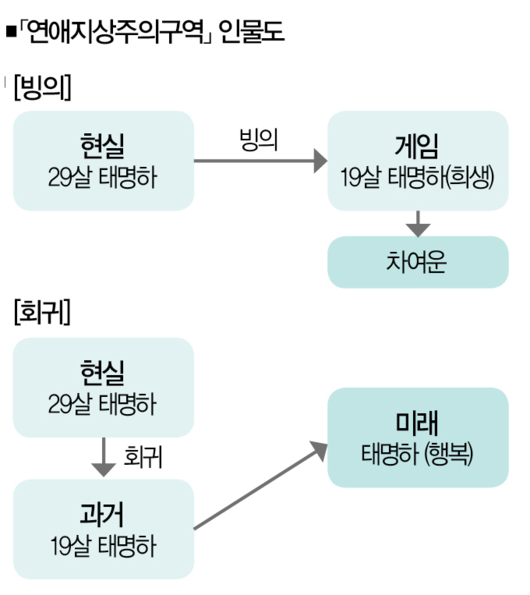 더스쿠프