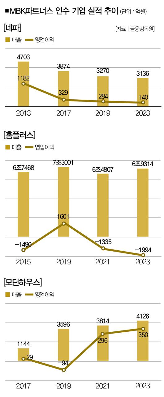 더스쿠프