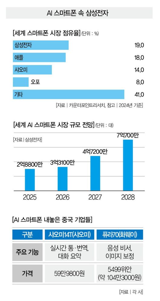 더스쿠프