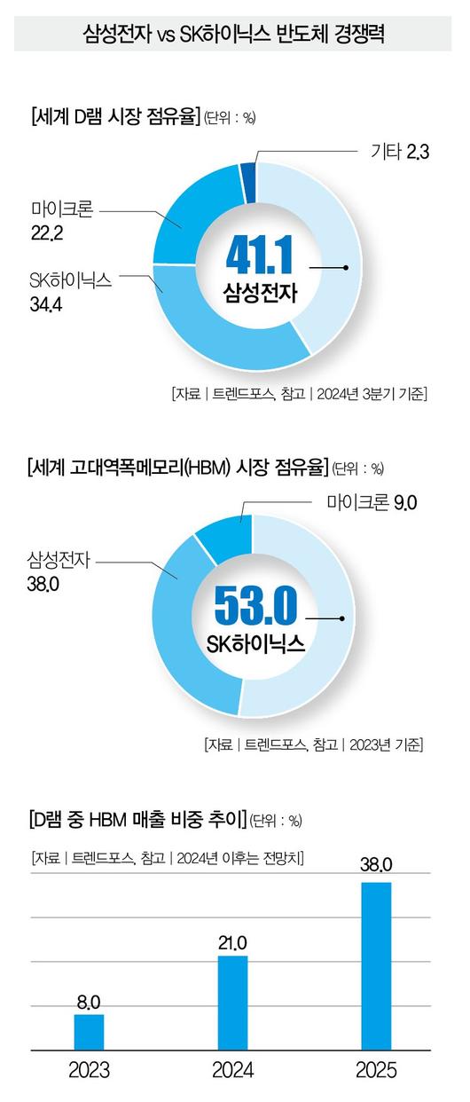 더스쿠프