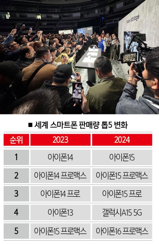 [자료 | 카운터포인트리서치, 사진 | 연합뉴스]