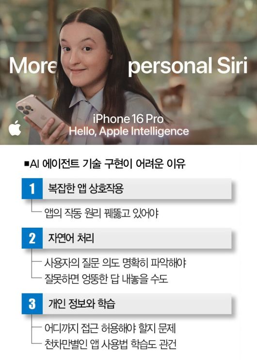 애플은 지난해 AI 기능을 홍보했던 유튜브 영상을 조용히 삭제했다.[사진 | 애플광고 캡처]