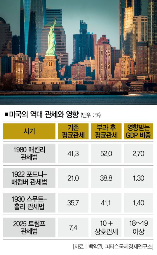 [사진 | 게티이미지뱅크]